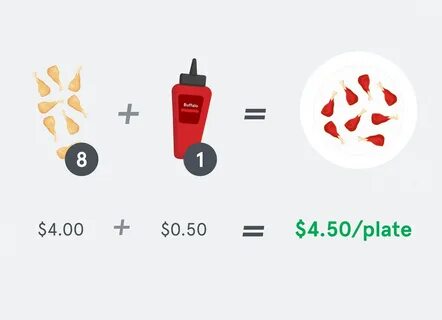 Food cost
