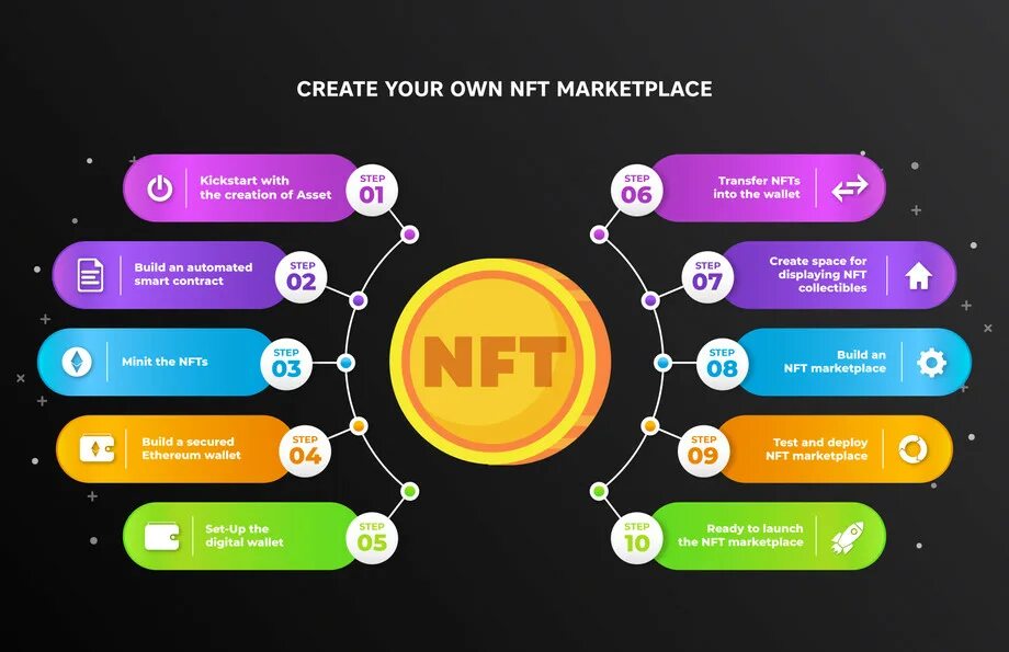 Сеть nft. Nft маркетплейс. create nft. nft презентация. маркетплейс на миллион.