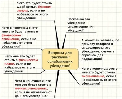 Как называется убеждение которое порождено страхом