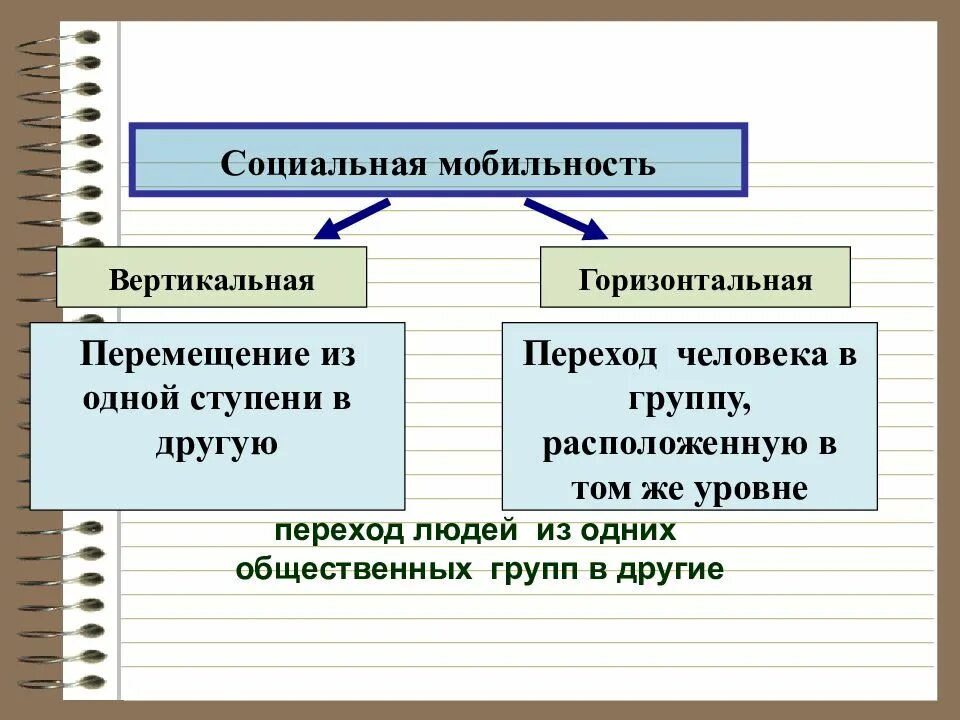 Социальные отношения социальные группы. Социальная структура общества и социальные отношения. Презентация социальная структура и социальные отношения. Структура социальных отношений. Социальная структура и соц отношения.