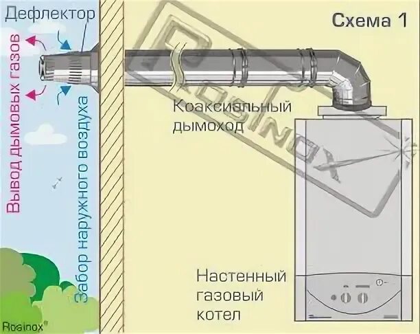 Почему задувает напольный котел