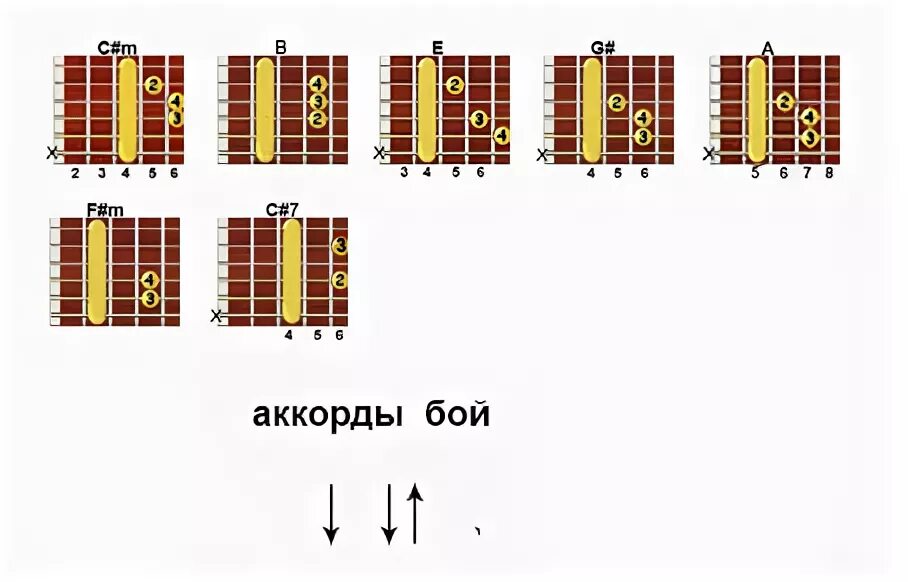 Здравствуй мама без баррэ. Аккорды и бой для гитары. Аккорд б. Схема боя и аккорды. Схема аккордов на гитаре батарейка.