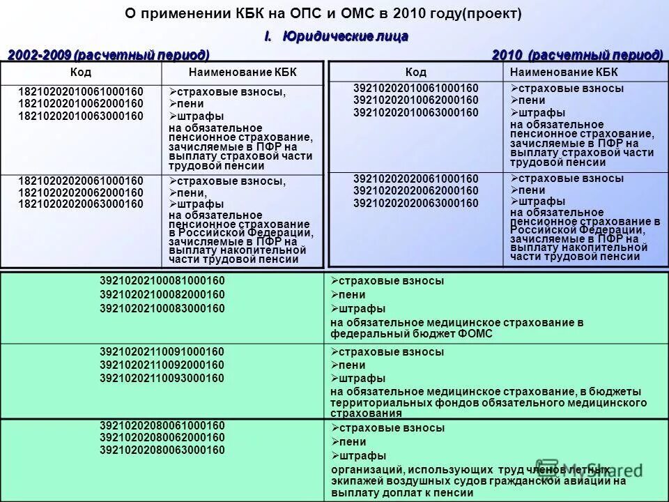 Кбк опс 2024