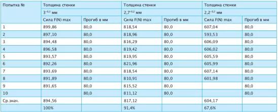 Толщина стенки профиля. Профиль окна. Кбе эксперт 70 толщина стенки. Внутренний размер профильной трубы 60х60. Краусс профиль пвх.