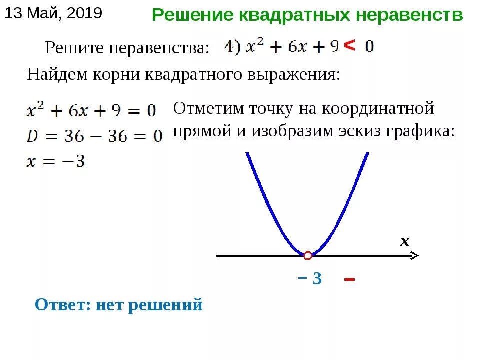 Неравенство квадратичной функции. Решение квадратных нервенст. Решение квадратных неравенств. Схема решения квадратных неравенств. Решение квадратного равенства.