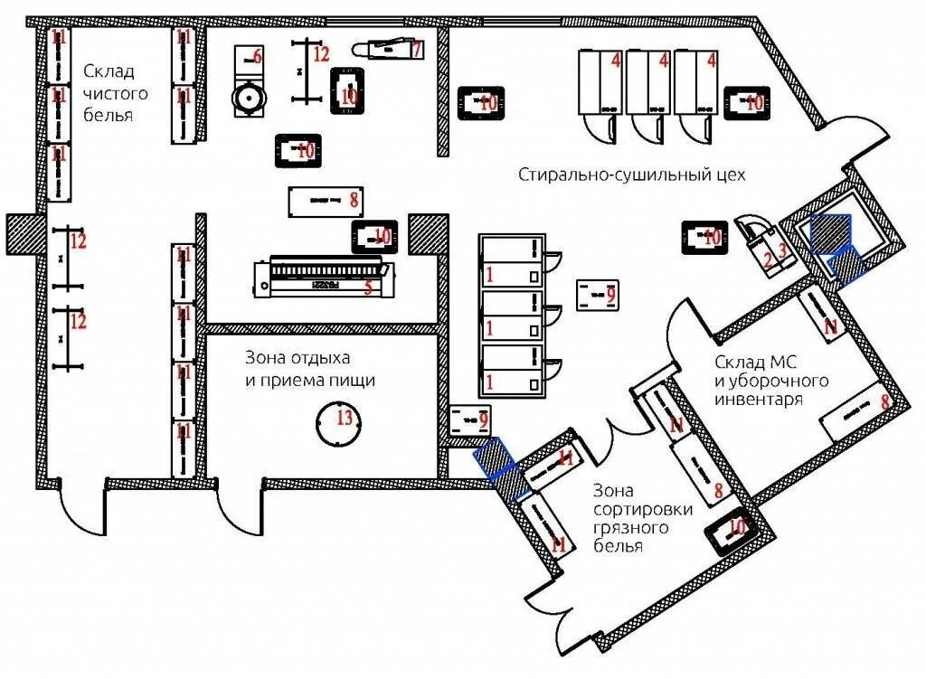 Планировка мини прачечной. Схема прачечной для чистых помещений. План прачечной. Прачечная планировка помещений. Схема помещения промышленной прачечной.