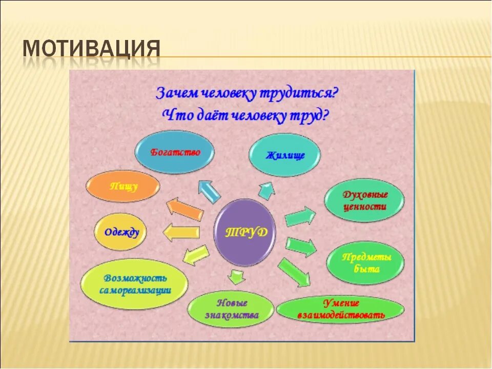 Как думаете почему каждому человеку необходимо трудиться