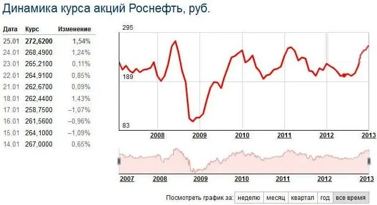 В какие акции вложиться в 2025. Инвестиции в акции компании. экономика сегодня в россии прогнозы экспертов.