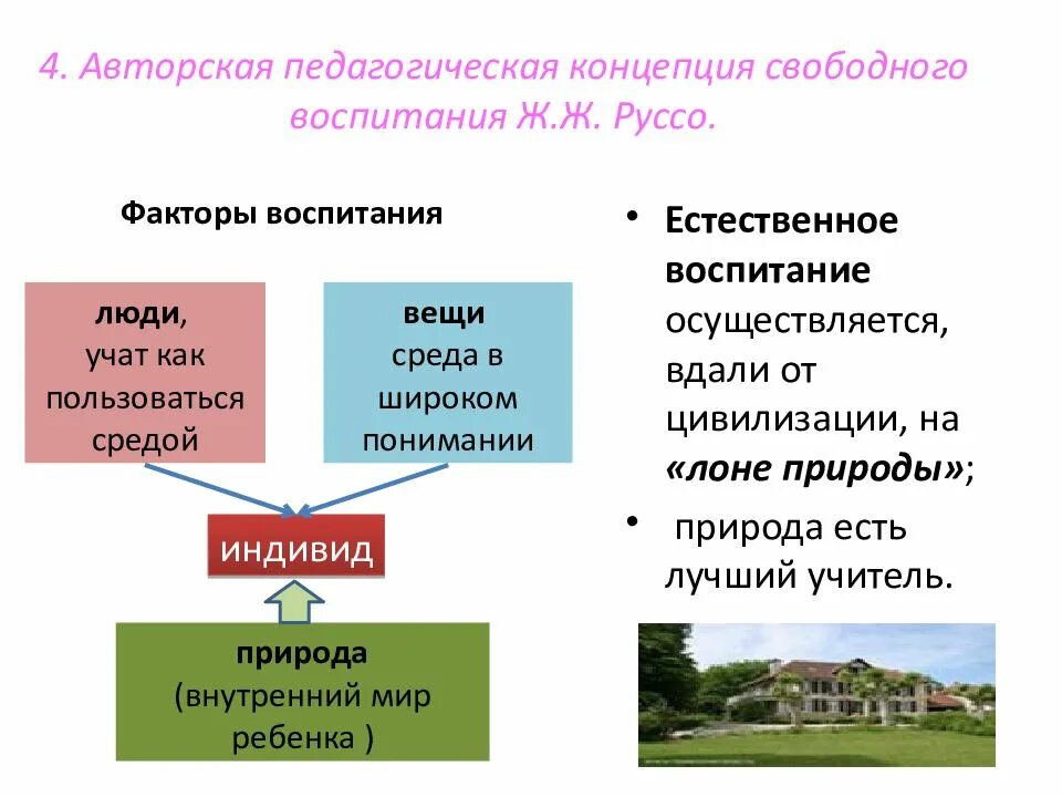 Свободное воспитание руссо. Теория свободного воспитания ж.ж.Руссо. Концепция естественного воспитания Руссо. Факторы свободного воспитания. Естественное воспитание ж.ж.Руссо.