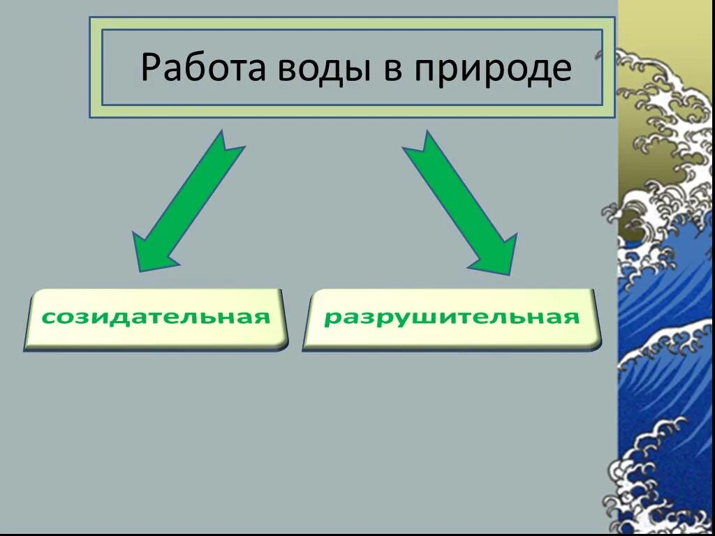 Работа воды в природе