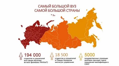 Сама вуза