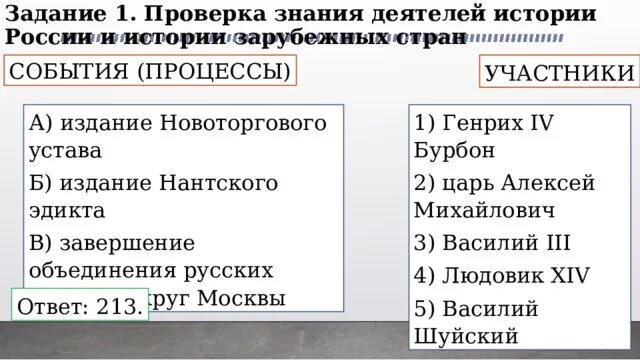 Издание Нантского эдикта события участники. События процессы издание Новоторгового устава. Издание Новоторгового устава участники. Издание Новоторгового устава царь.