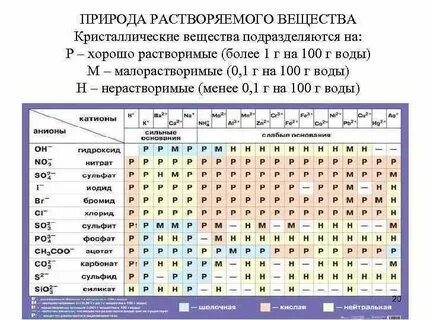 Химические элементы растворенные в воде