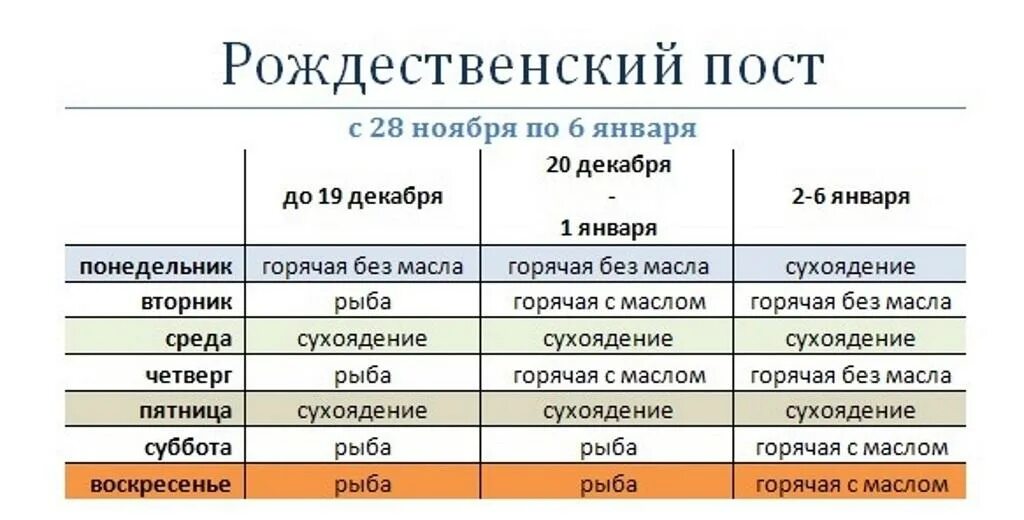 Рождественский пост дни