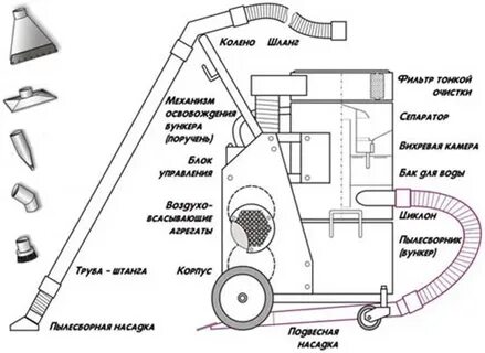 Электропривод пылесоса