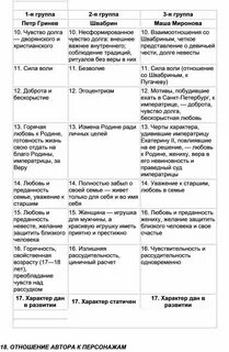 Поведение гринева на дуэли