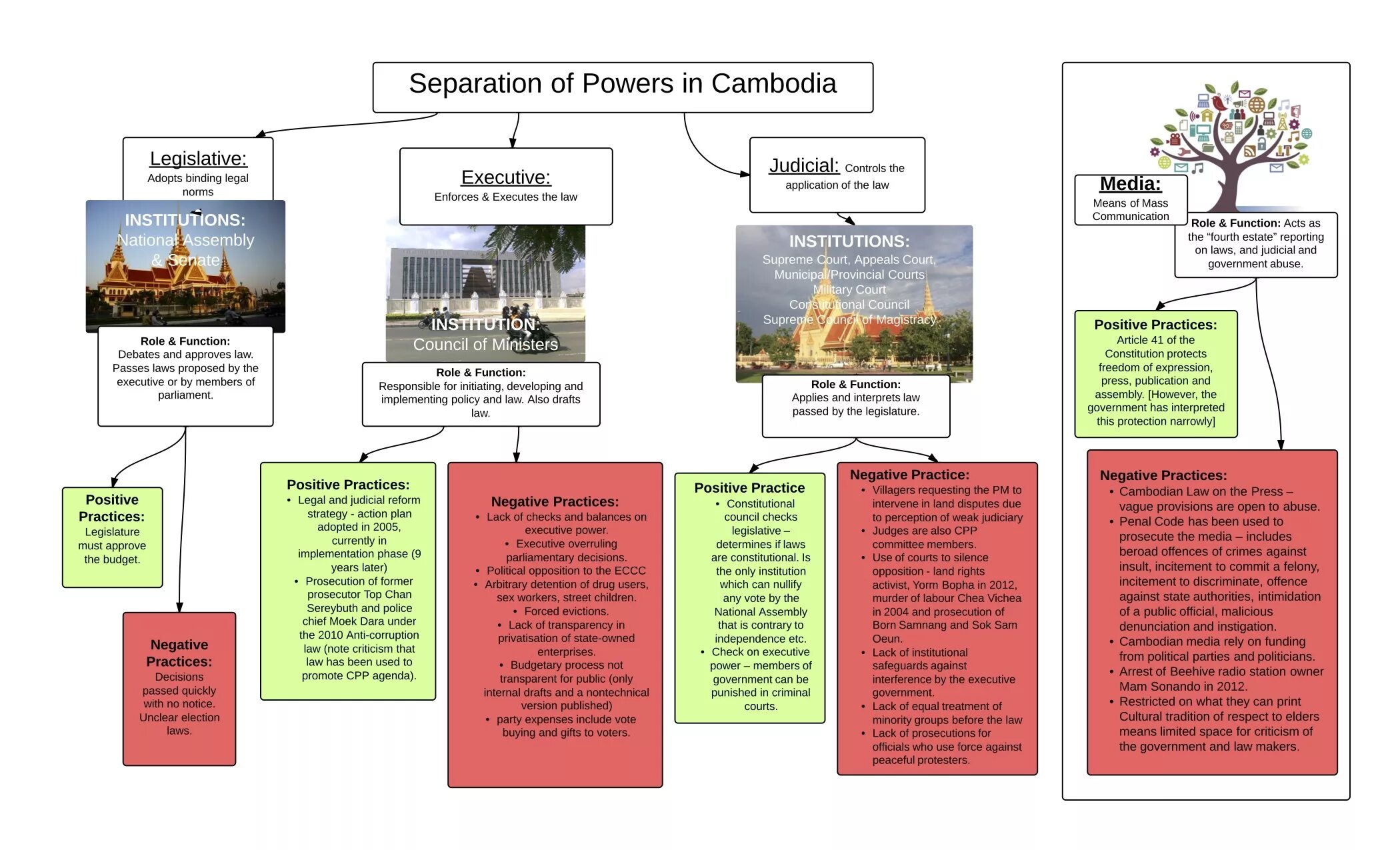 Separation перевод. Separation of Powers. Separation of Powers in the uk. The Doctrine of “Separation of Powers”. The Theory of Separation of Powers.