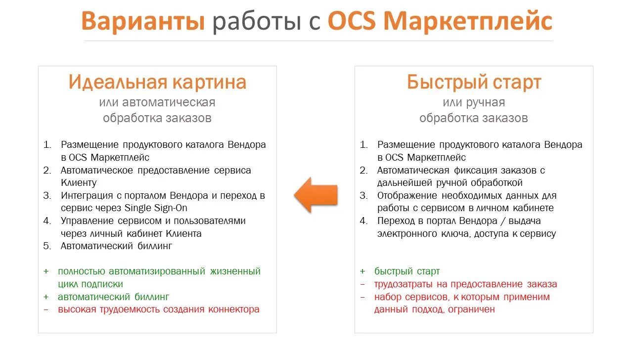 Маркетплейсы презентация. Схема работы финансового маркетплейса. Бизнес план для Маркет плейска. Модель работы маркетплейса. Плюсы и минусы маркетплейсов