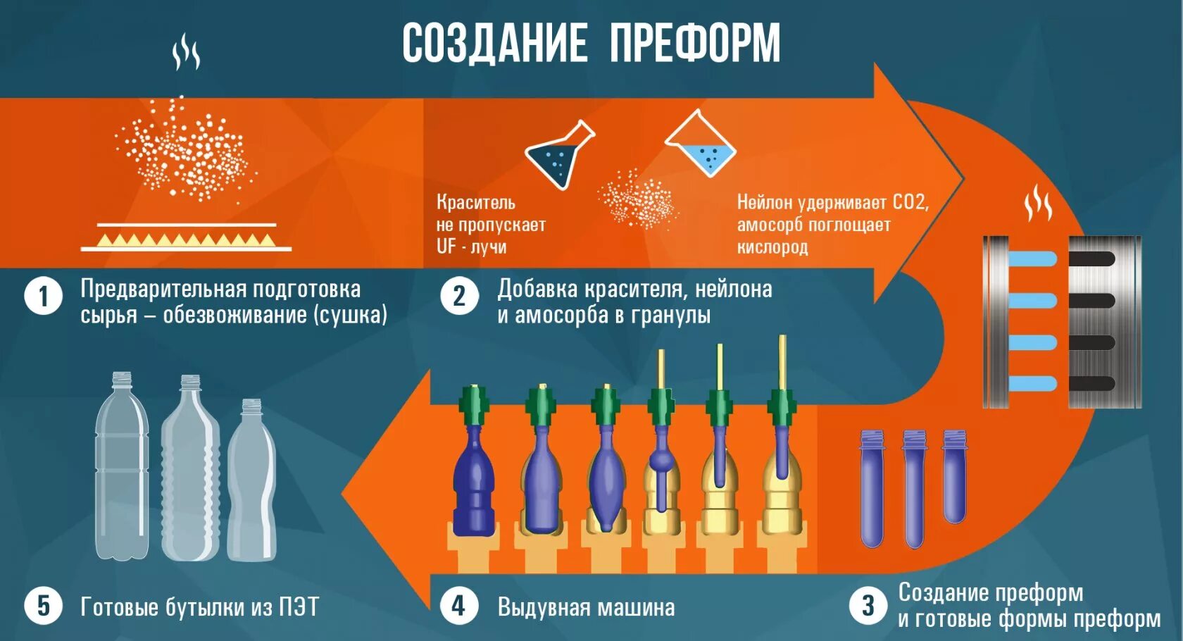 Проект по созданию пластиковых изделий Картинки ПЛАСТИКОВОЕ ИЗДЕЛИЕ СВОИМИ РУКАМИ
