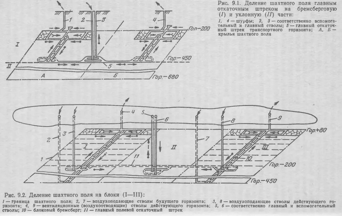 Схема вскрытия шахтного поля. Этажная схема подготовки шахтного поля. Что такое Бремсберговая и Уклонная части шахтного поля. Схема подготовки шахтного поля Погоризонтный способ. Бремсберг