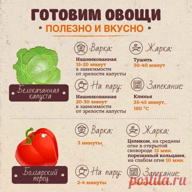 Инфографика овощи. Правильное питание инфографика. Инфографика продукты. Вкусно инфографика.