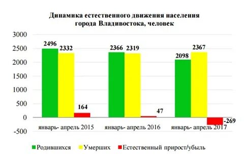 Владивосток численность населения 2023