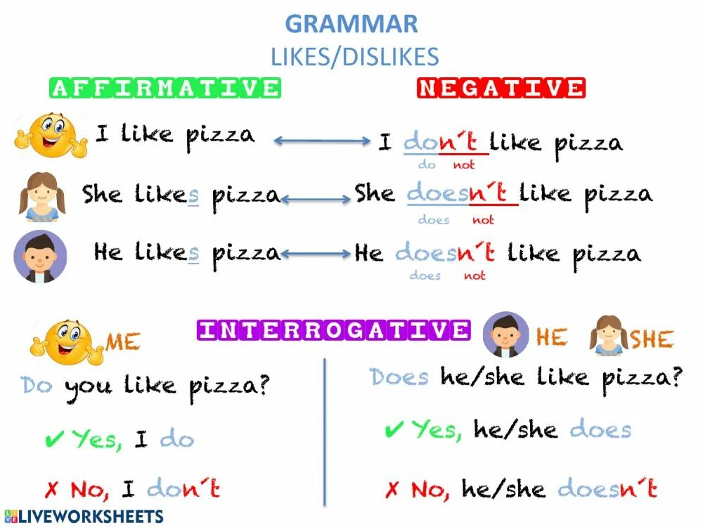 Give simple reasons for liking disliking. Грамматика like likes. Worksheets грамматика. I like грамматика. Грамматика i like i don't like.