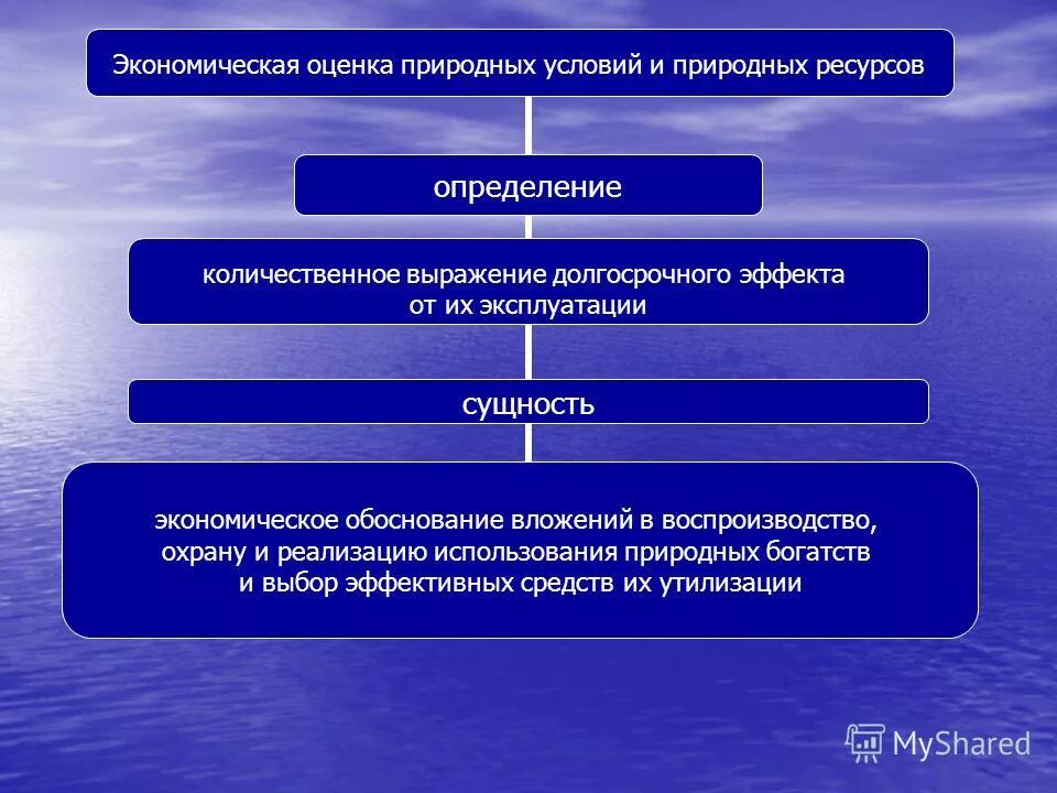 Стоимостные оценки природных ресурсов. Экономическая оценка природных ресурсов. Экономическая оценка природных условий и ресурсов. Анализ природных и хозяйственных условий и ресурсов территорий. Оценка использования природных ресурсов.