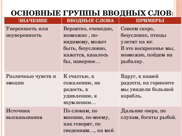 Вводные слова. По-видимому вводное слово. Вводные слова примеры. Видимо вводное слово. Что означает слово вижу