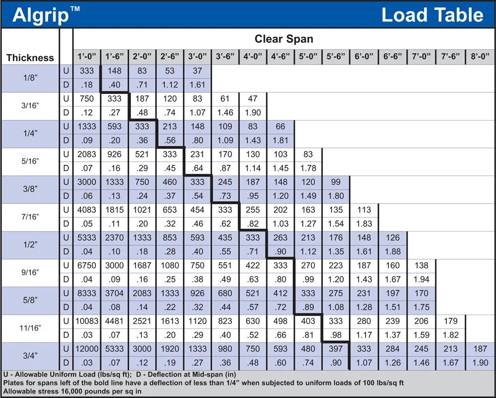 Префлоп Чарты спин энд гоу. Load Table. Статы по позициям спин энд го. Спин энд спан Гладиолус.