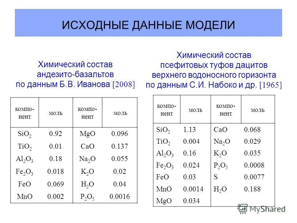 Молярная sio2. Петрогенные элементы. Петрогенные оксиды. Петрогенный элементы это. Петрогенные и РУДОГЕННЫЕ элементы.