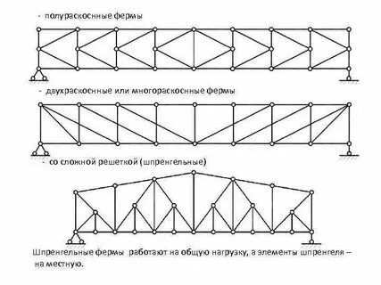 Подсказка для фермы