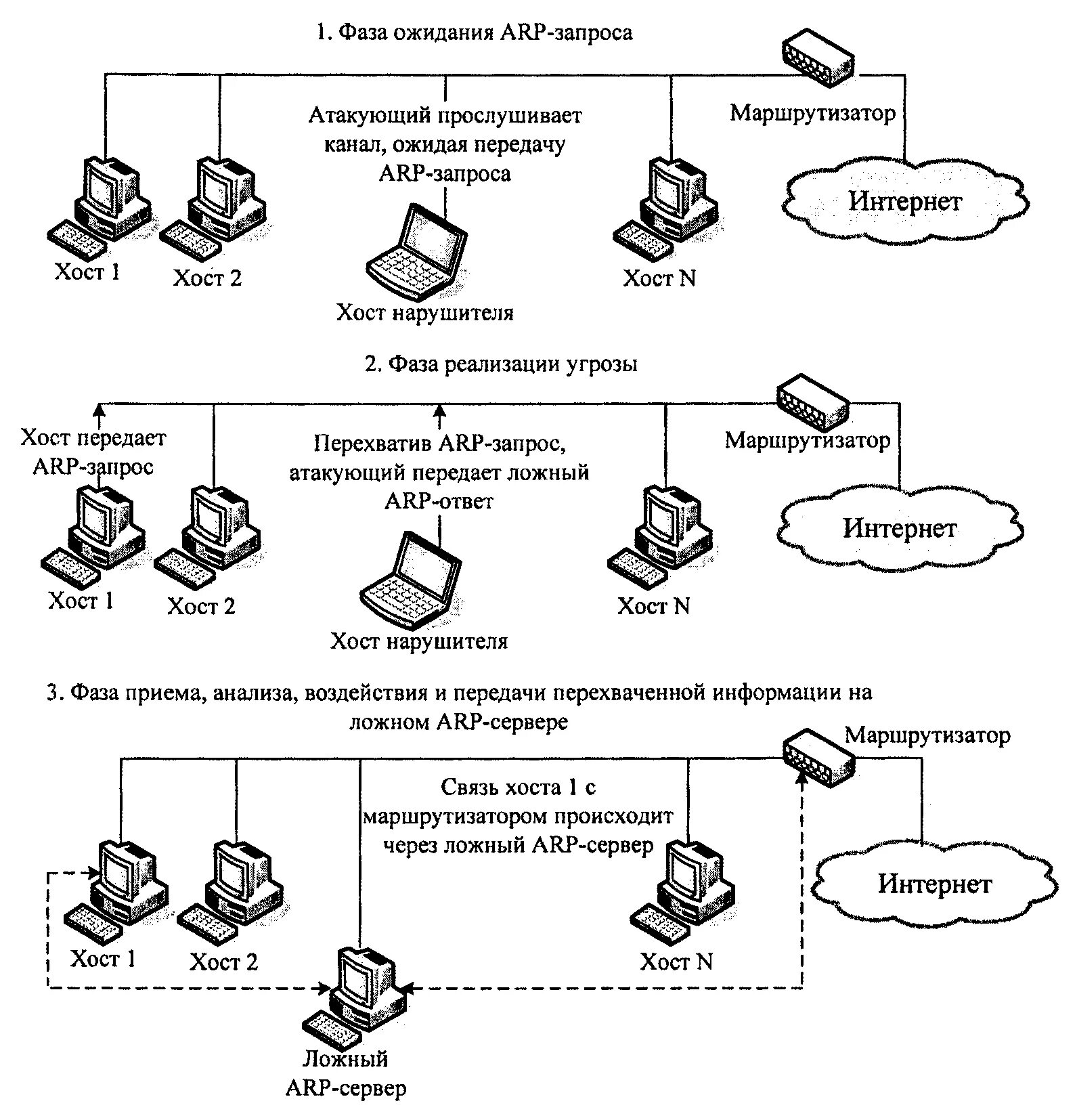 Информационная система испдн