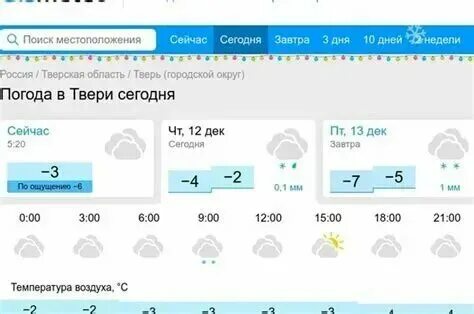 Температура в братске. Переменная облачность декабрь. Погода в братске на 10 дней. Температура в братске. Погода в новосибирске на июль 2024 года.