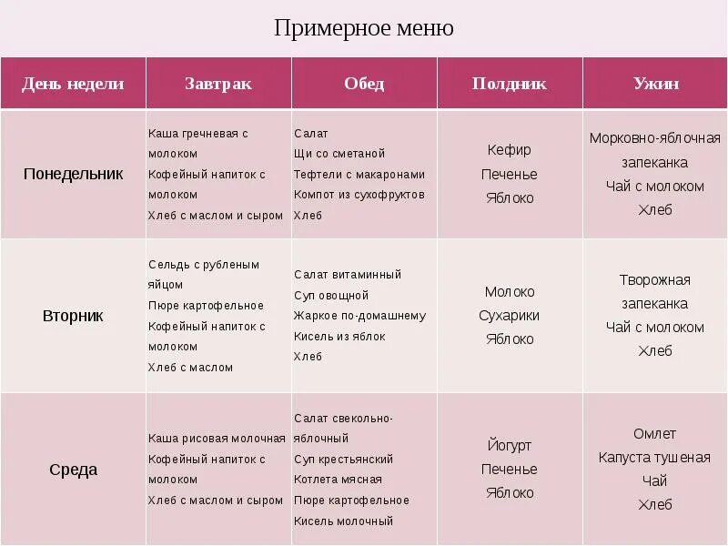 Составь меню завтрака обеда и ужина. Меню на день завтрак обед полдник ужин. меню на неделю завтрак обед ужин. меню,завтрак обедьужин. меню на неделю завтрак обед полдник ужин.