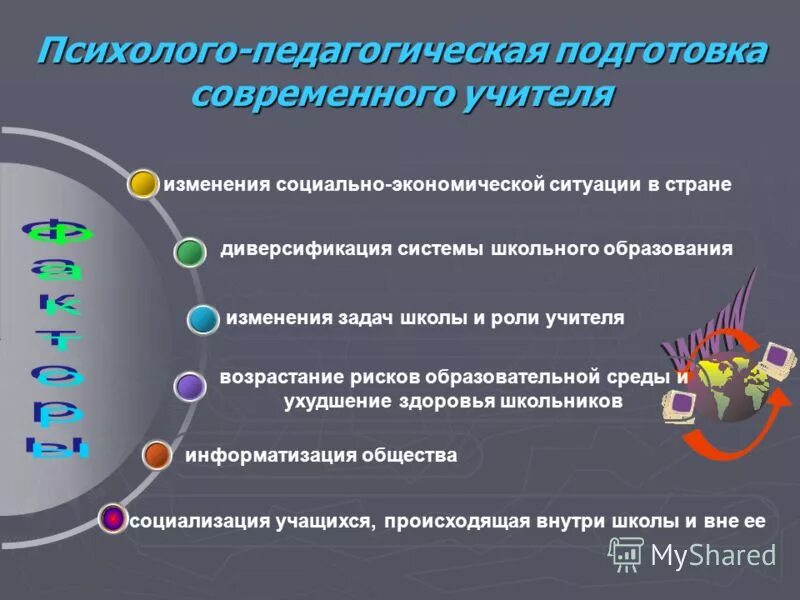 Подготовка педагогических советов