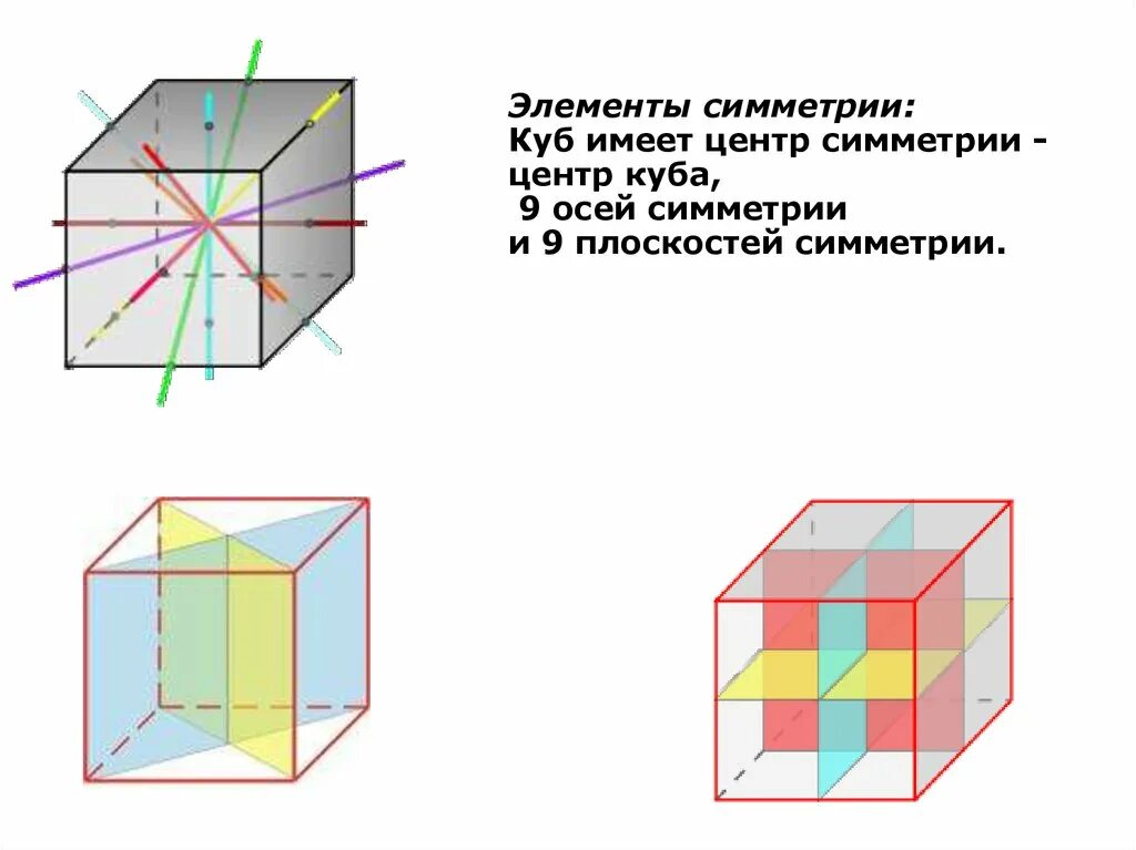 Сколько плоскостей симметрии имеет плоскость. 9 осей симметрии куба. элементы симметрии куба. элементы симметрии куба плоскостью. 9 плоскостей симметрии куба.