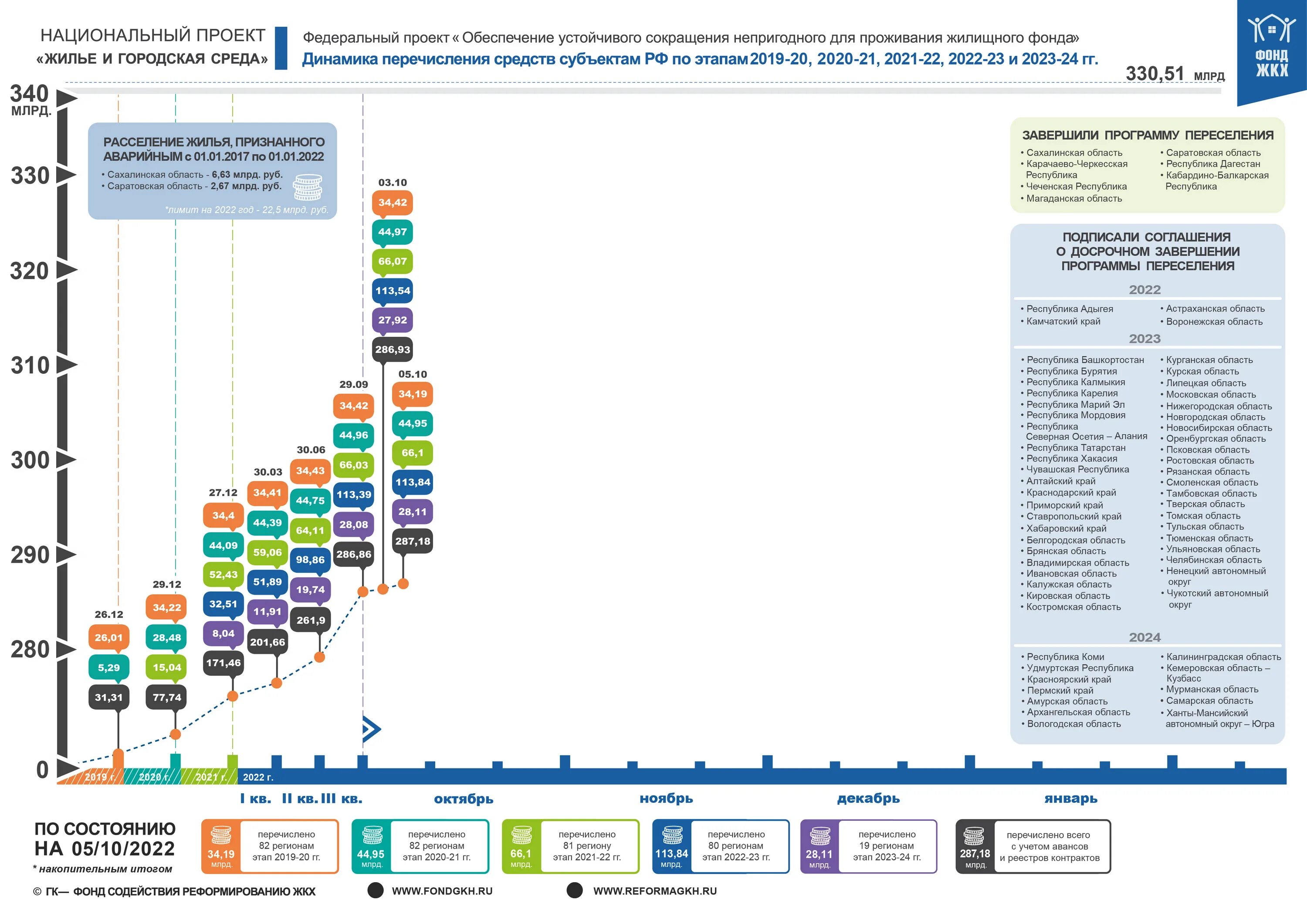 Какая информация в россии в 2022. Субъекты Российской Федерации на 2022 год. Субъекты Российской Федерации 2022 список. Субъекты Российской Федерации 2023. 89 Субъектов Российской Федерации 2022 год.