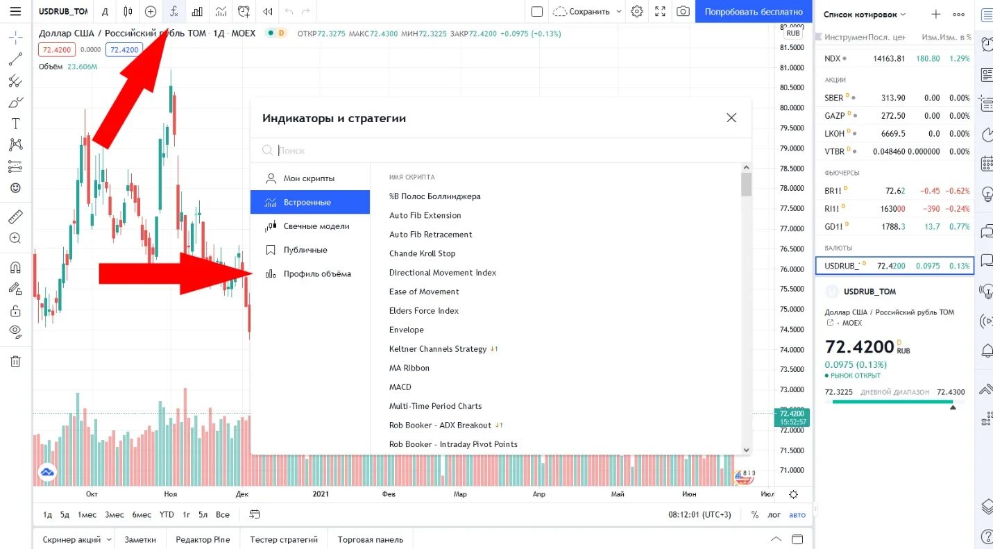 Скрипты tradingview. Индикатор вертикального объема TRADINGVIEW. Индикаторы на графике TRADINGVIEW. Индикатор объема внутри свечи TRADINGVIEW. Индикатор бокового объема TRADINGVIEW.