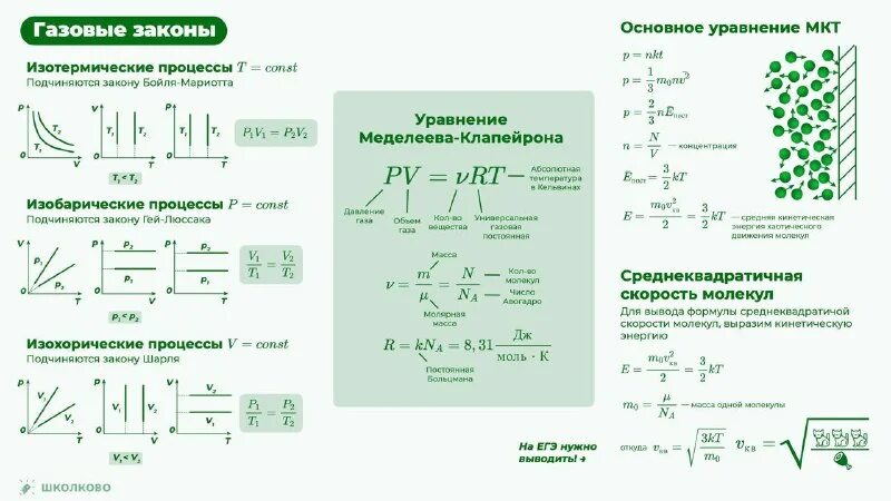 Проверочная основы мкт. Мкт физика егэ. Физика молекулярная теория контрольная работа. Физика формулы 10 класс термодинамика и мкт. Основные уравнения мкт физика 10 класс формулы.