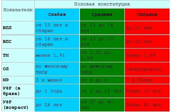 Половая Конституция. Типы половых конституций. Половая Конституция у мужчин. Сильная половая Конституция.