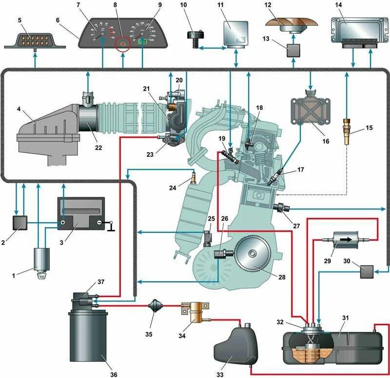 Датчики управления двигателем ВАЗ 2115 инжектор. Датчики системы управления двигателем ВАЗ 2107 инжектор. Датчик системы впрыска ВАЗ 2107 инжектор. Схема системы питания инжекторного двигателя ВАЗ 2110. Датчики в двигателе автомобиля