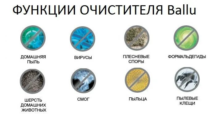 Функции очистителя
