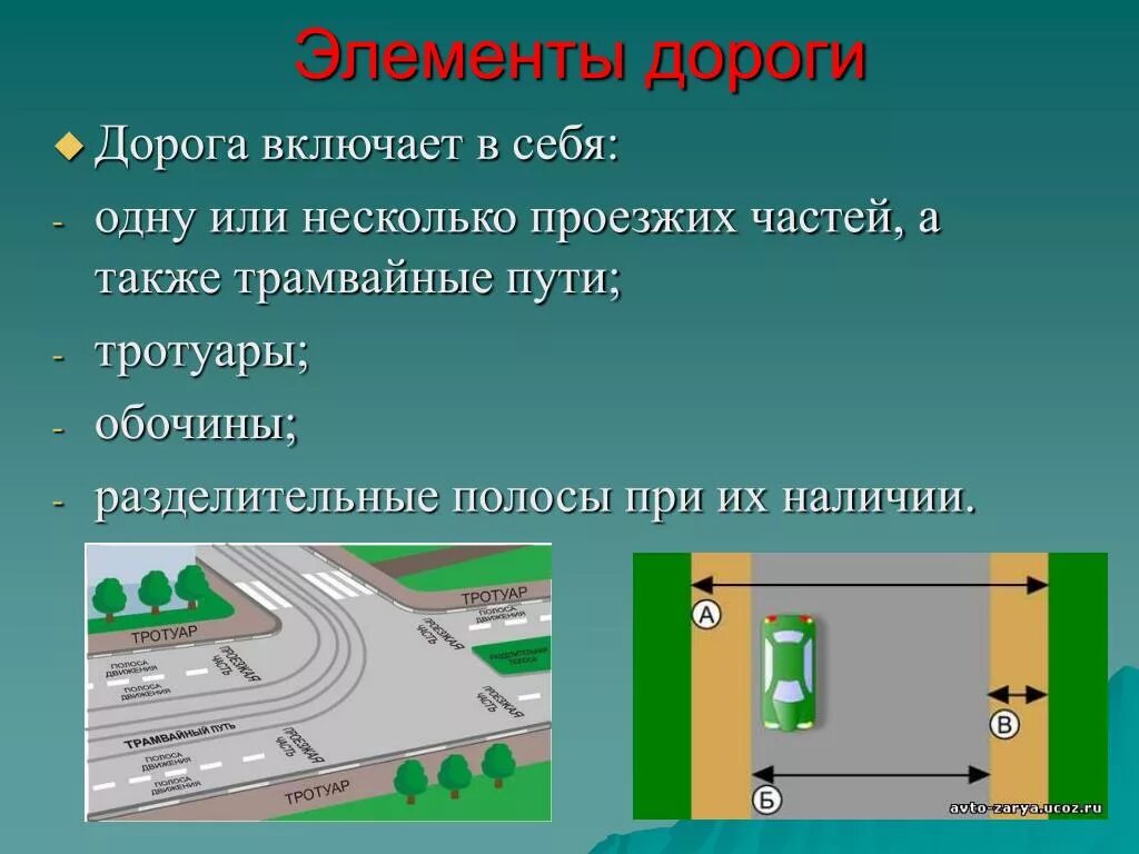 Дорога обж 8 класс. Элементы дороги. Назовите элементы дороги.. ПДД дорога и ее элементы. Дорога элементы дороги.