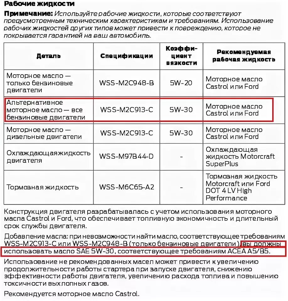 Допуски масла форд фокус 2 1.8. Допуски масла Форд Транзит 2.2 дизель. Форд Куга 2.5 допуски по маслу. Допуски для моторного масла Форд фокус 1.