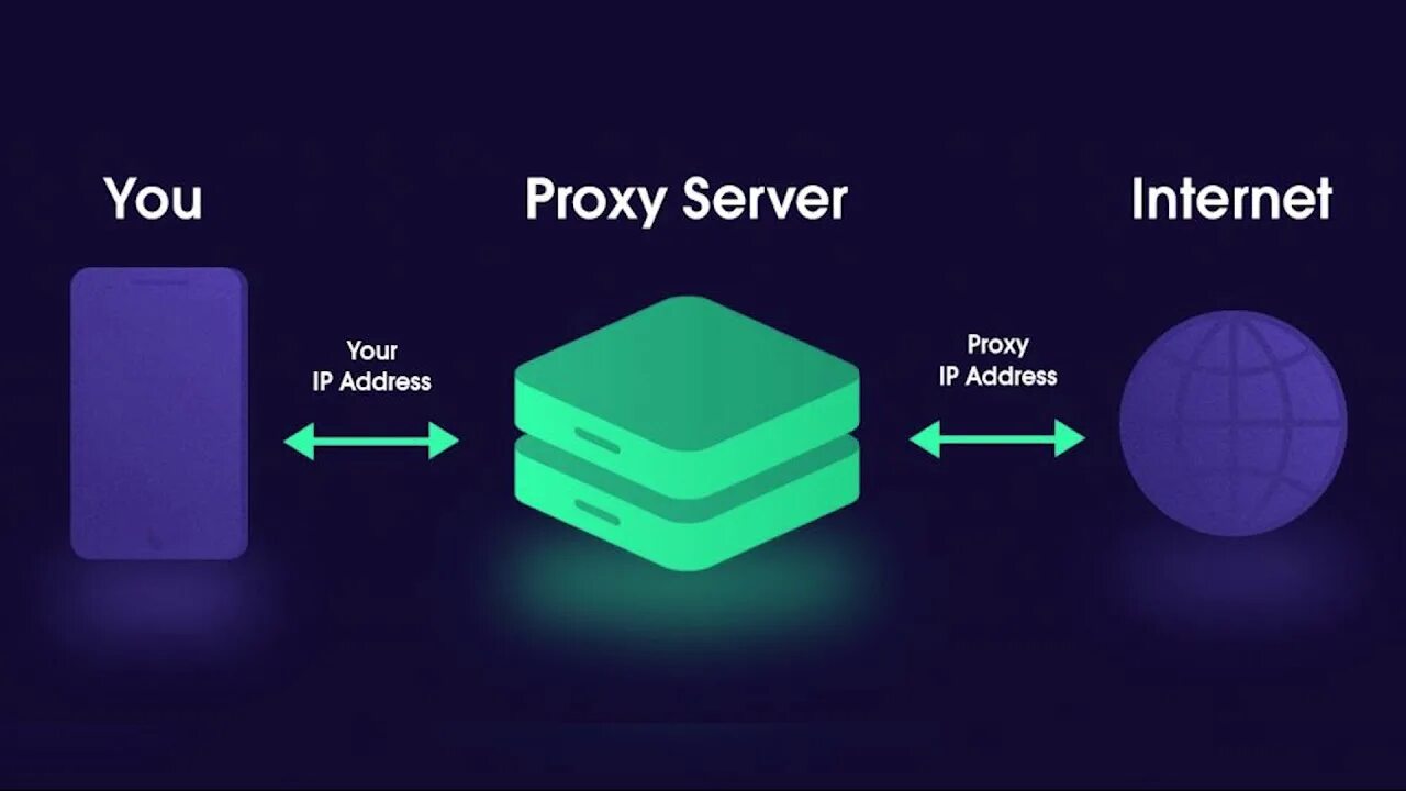 Good proxies best proxies