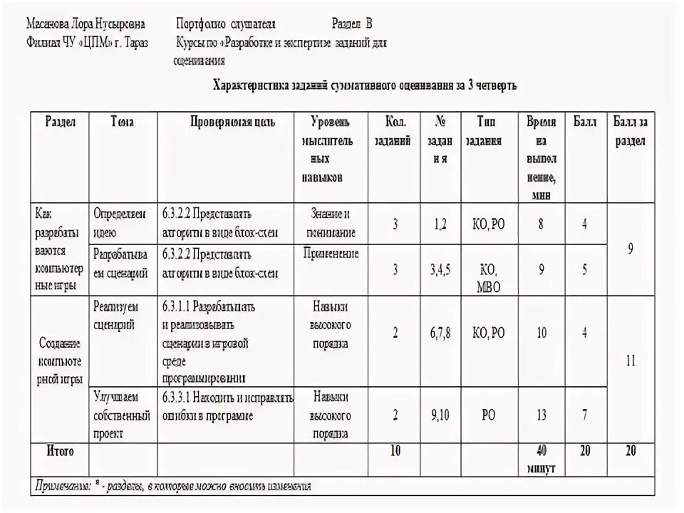 Анализ сор соч по литературе. Справка по проверке сор и соч. Таблица баллов сор и соч. Справка по проверке анализов сор и соч. Анализ сор соч 2 класс