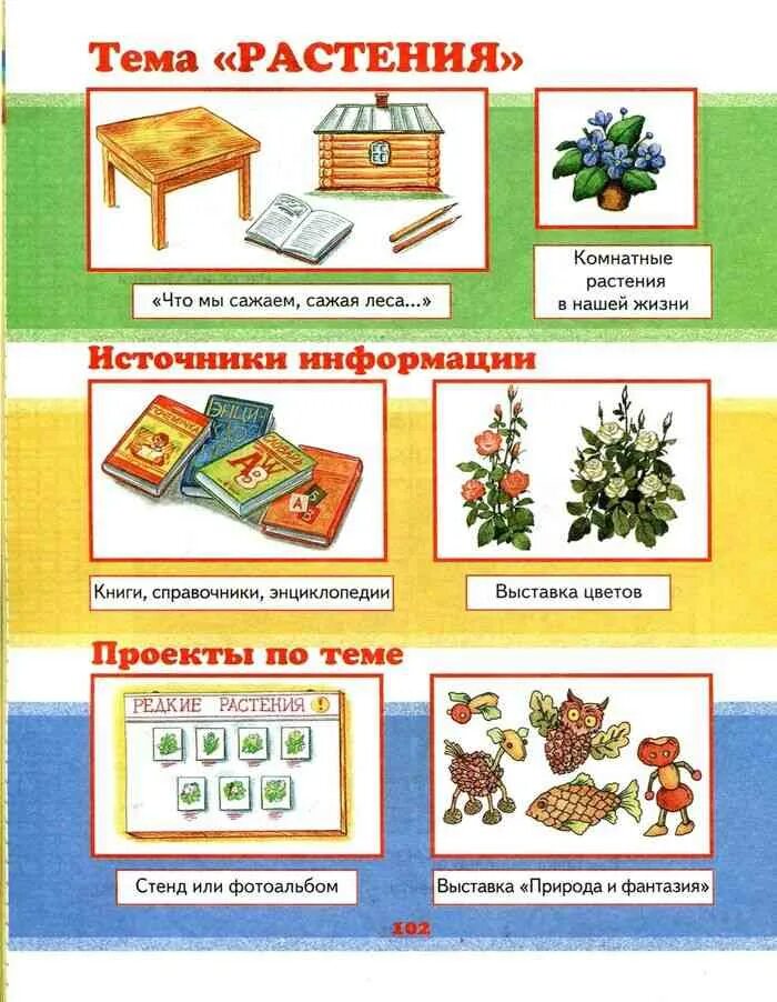 Учебник по окружающему миру 1 класс Планета знаний. Окружающий мир Ивченкова 1 класс. Ивченкова Потапов окружающий мир 1 класс учебник. Планета знаний окружающий мир 1 класс учебник.