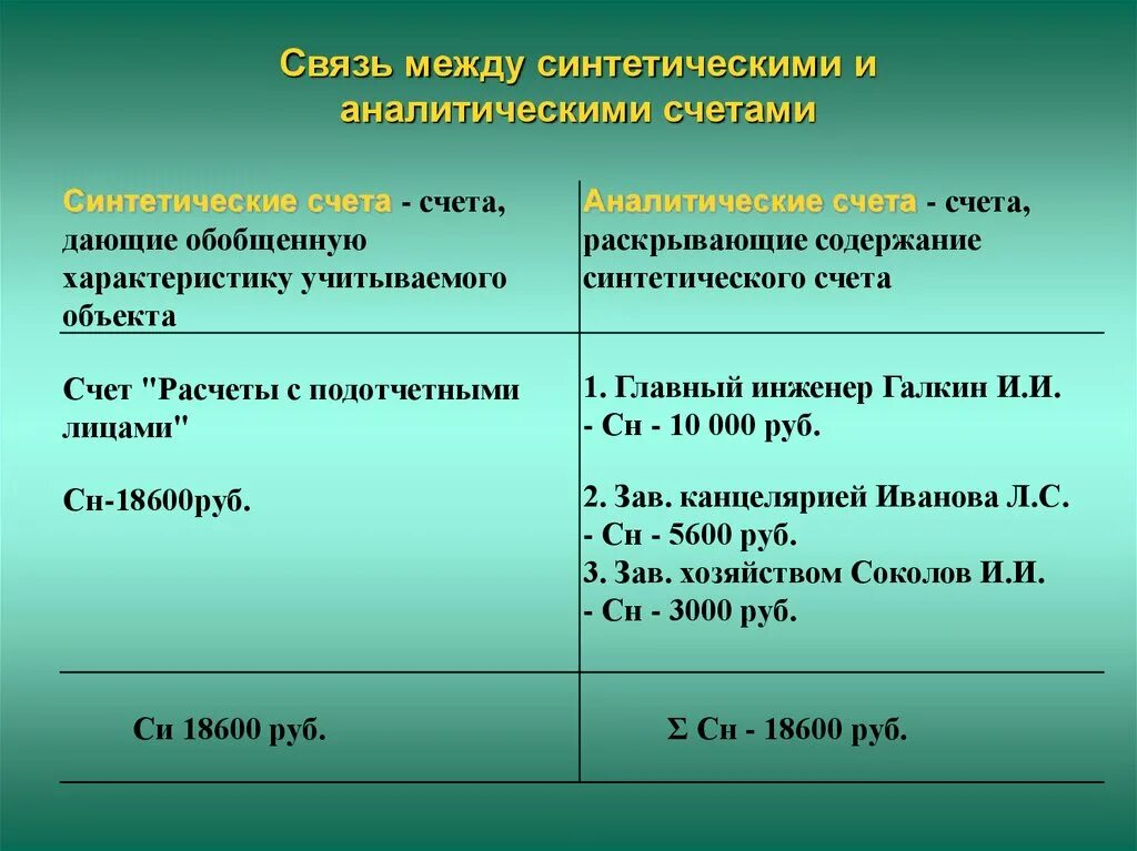 Аналитический учет ведут в. Разница между синтетическим и аналитическим счетам. Синтетические и аналитические счета бухгалтерского учета. Характеристика синтетического и аналитического учета. Характеристика синтетических и аналитических счетов.