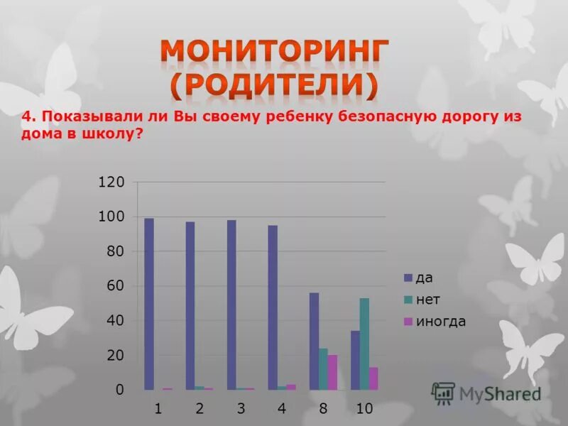работа с родителями мониторинг